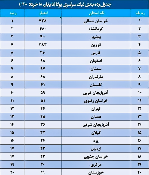 سایت-جامع-یوگا-ایران-اخبار-جدول-رده-بندی-لیگ-یوگا