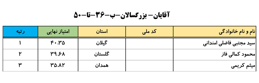 سایت-جامع-یوگا-ایران-اخبار-نفرات-برتر-لیگ-یوگا-کلاس-A-انتخابی-تیم-ملی-آقایان-005