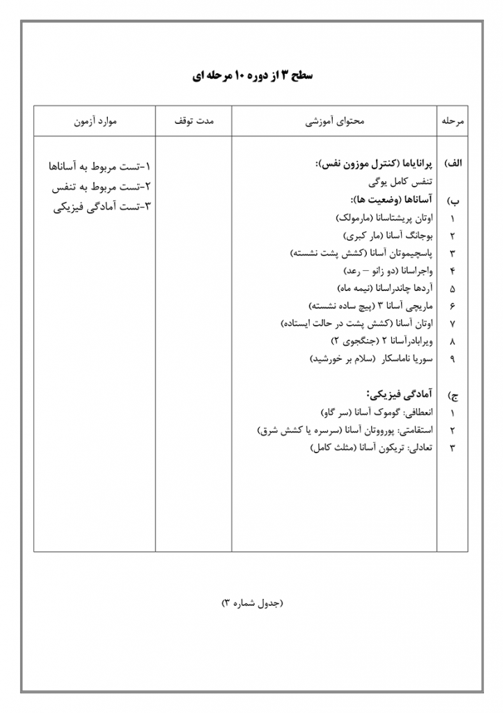 سایت-تخصصی-یوگا-ایران-آموزش-سطح-فنی-۳-یوگا-جدول