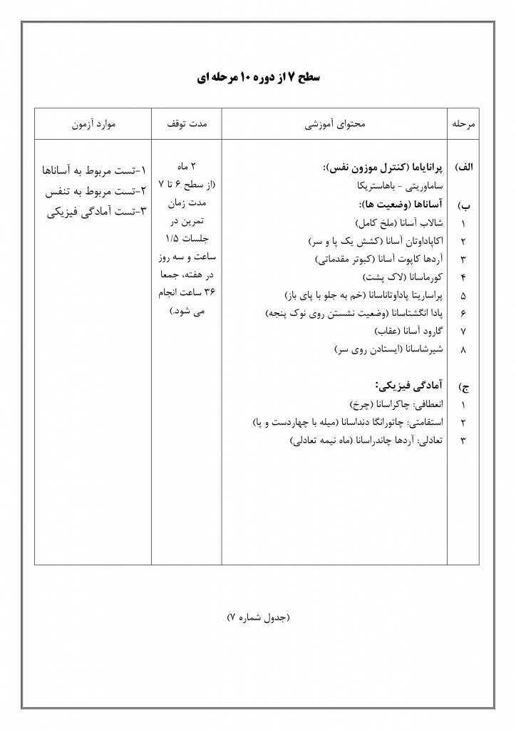 سایت-تخصصی-یوگا-ایران-آموزش-سطح-فنی-۷-یوگا-جدول